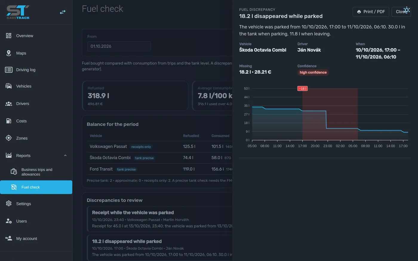 Discrepancy detail with the tank level graph and the driver